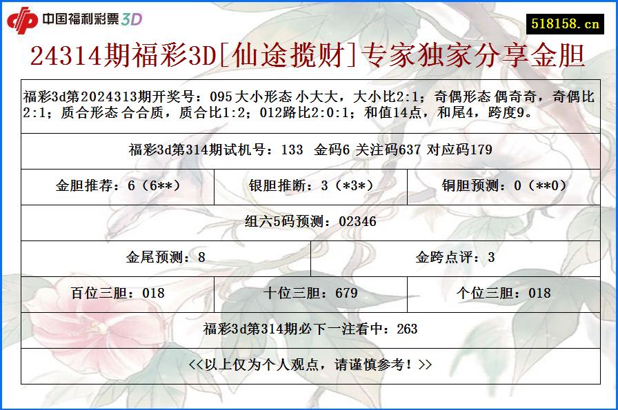 24314期福彩3D[仙途揽财]专家独家分享金胆