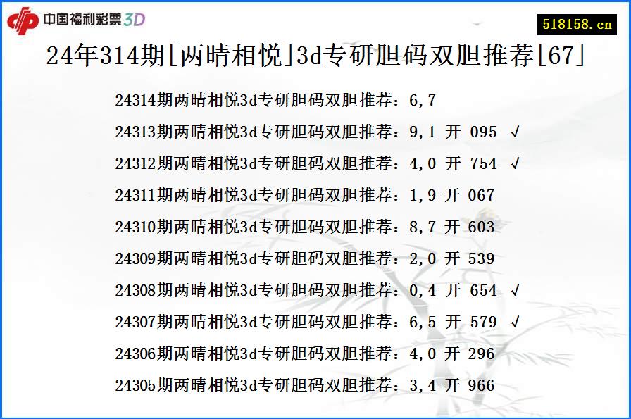 24年314期[两晴相悦]3d专研胆码双胆推荐[67]