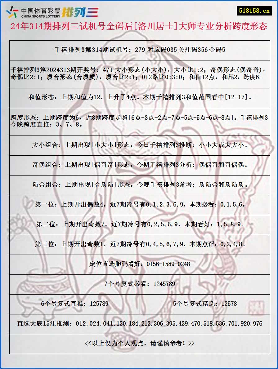 24年314期排列三试机号金码后[洛川居士]大师专业分析跨度形态