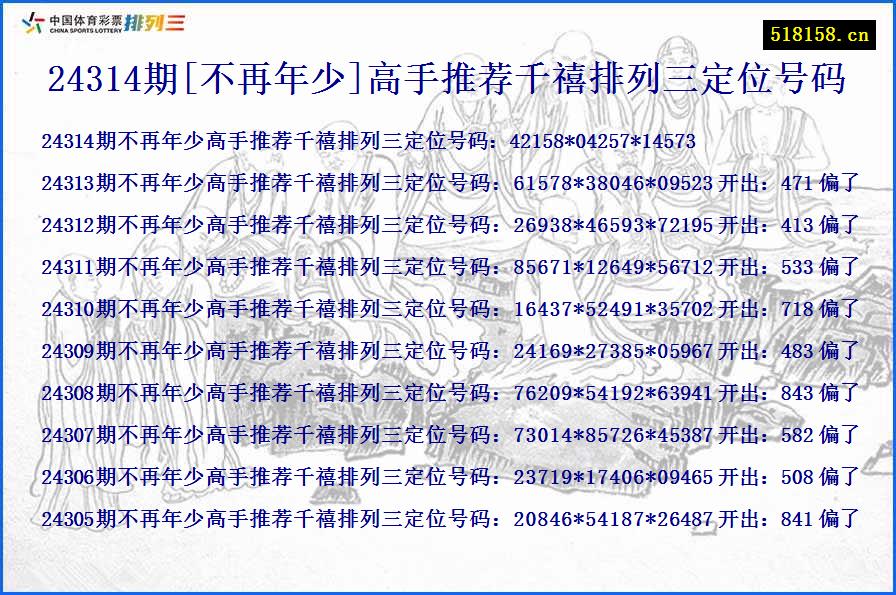 24314期[不再年少]高手推荐千禧排列三定位号码