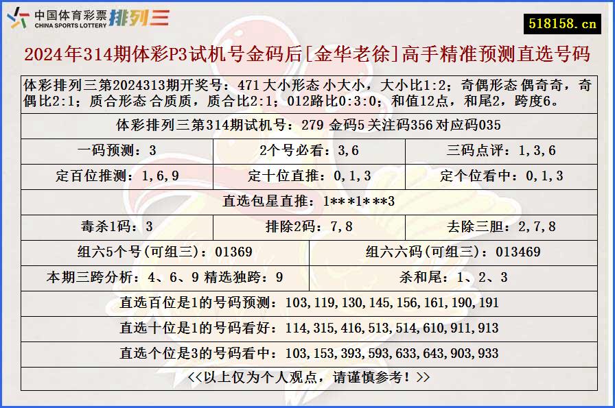 2024年314期体彩P3试机号金码后[金华老徐]高手精准预测直选号码