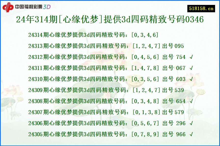 24年314期[心缘优梦]提供3d四码精致号码0346