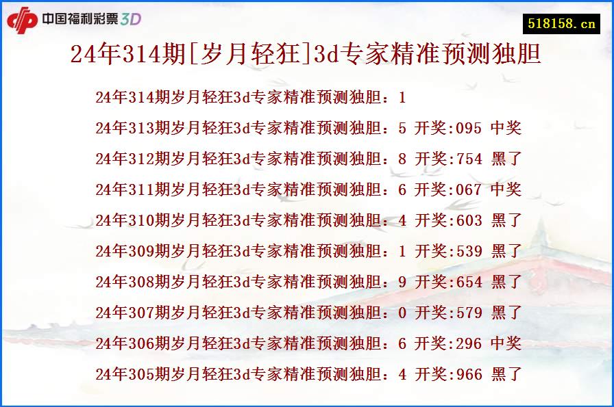 24年314期[岁月轻狂]3d专家精准预测独胆