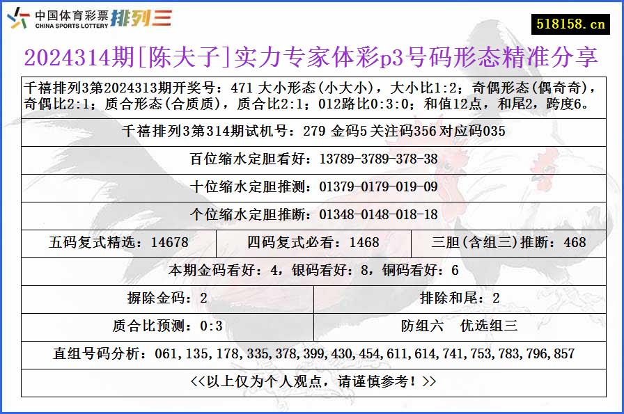 2024314期[陈夫子]实力专家体彩p3号码形态精准分享