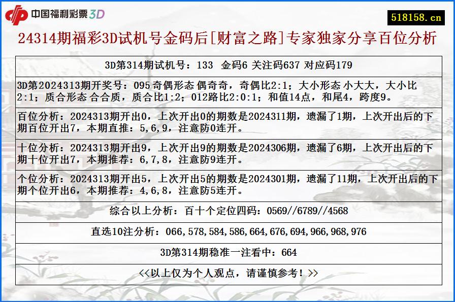 24314期福彩3D试机号金码后[财富之路]专家独家分享百位分析