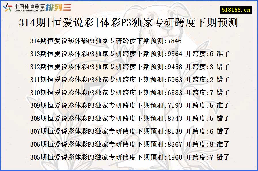 314期[恒爱说彩]体彩P3独家专研跨度下期预测