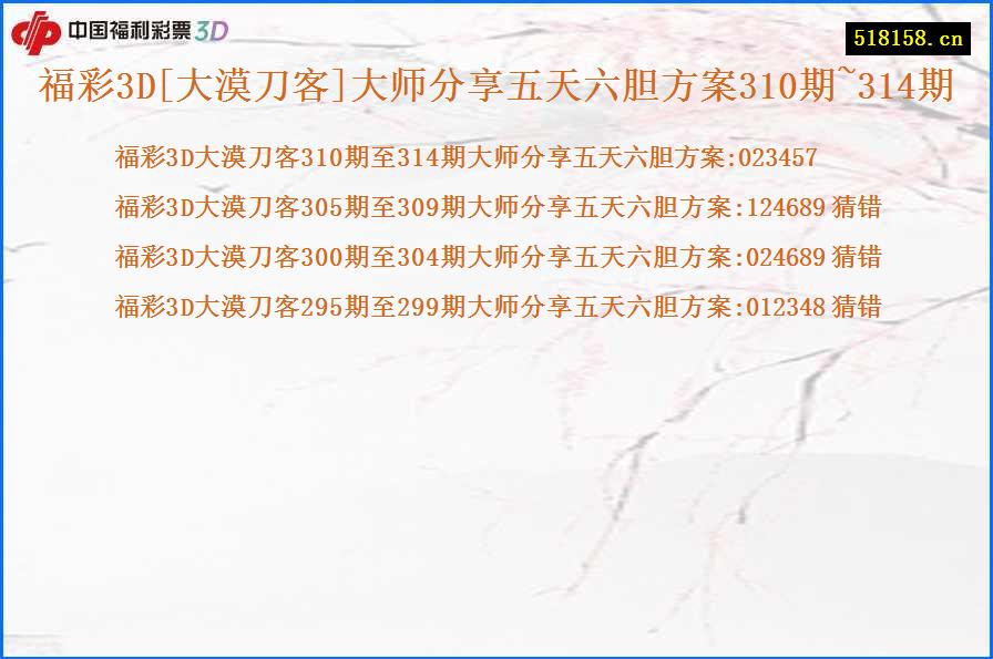福彩3D[大漠刀客]大师分享五天六胆方案310期~314期
