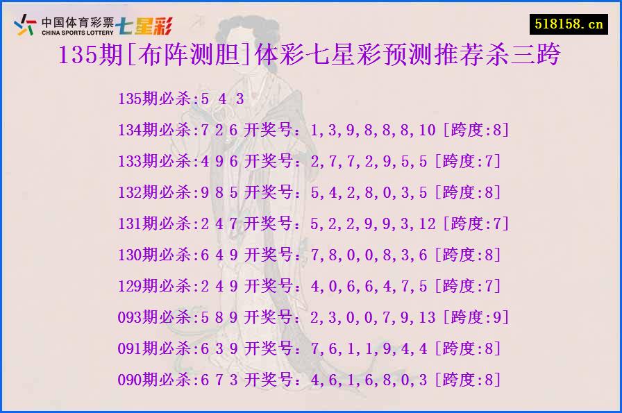 135期[布阵测胆]体彩七星彩预测推荐杀三跨