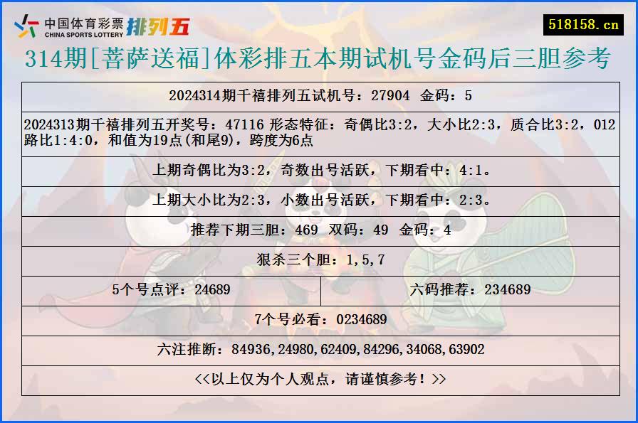 314期[菩萨送福]体彩排五本期试机号金码后三胆参考