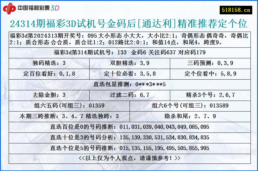 24314期福彩3D试机号金码后[通达利]精准推荐定个位