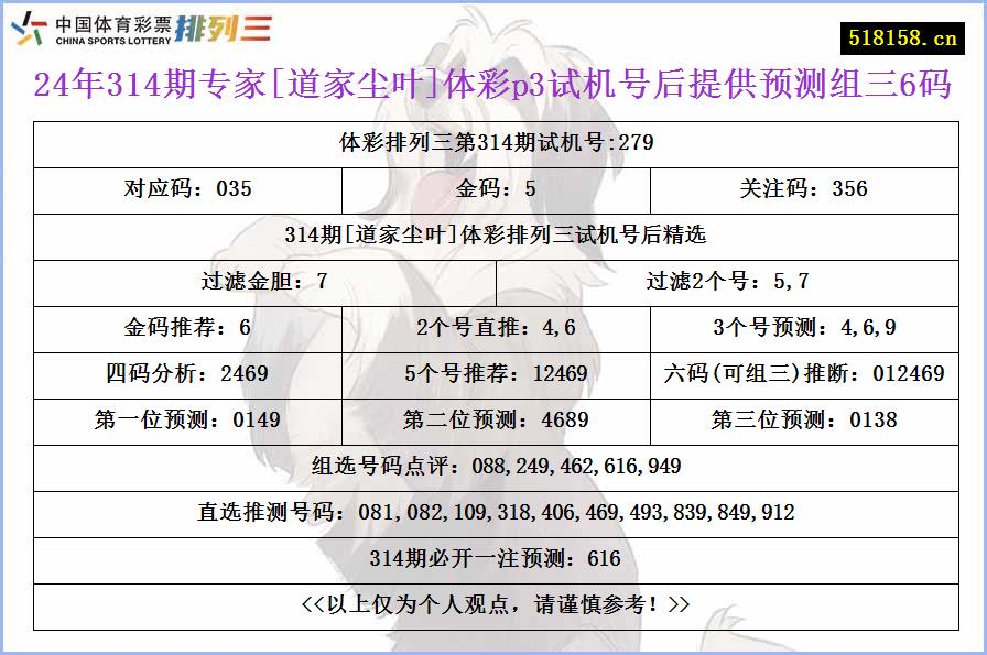 24年314期专家[道家尘叶]体彩p3试机号后提供预测组三6码