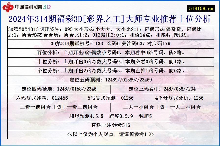 2024年314期福彩3D[彩界之王]大师专业推荐十位分析