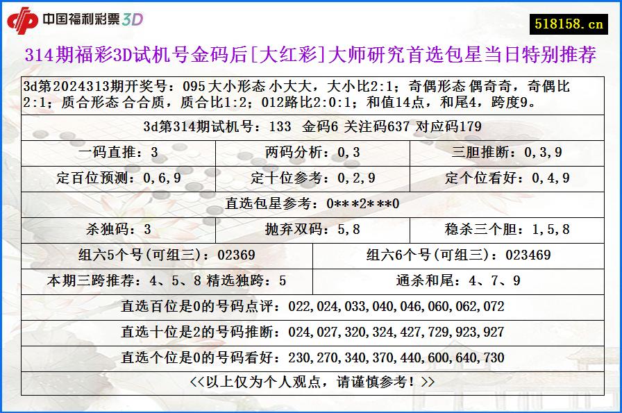 314期福彩3D试机号金码后[大红彩]大师研究首选包星当日特别推荐