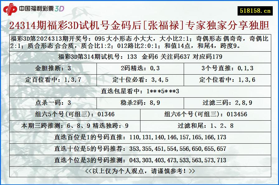 24314期福彩3D试机号金码后[张福禄]专家独家分享独胆