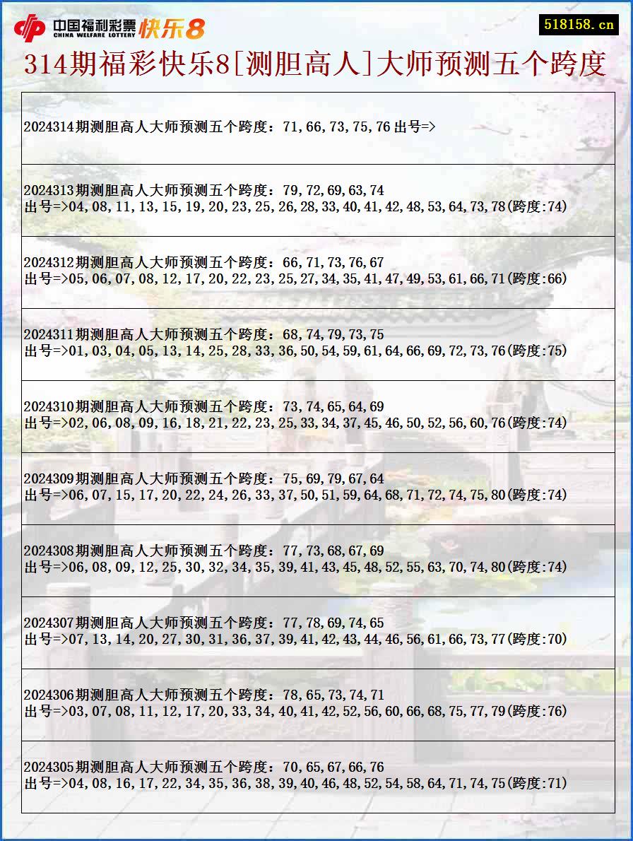 314期福彩快乐8[测胆高人]大师预测五个跨度