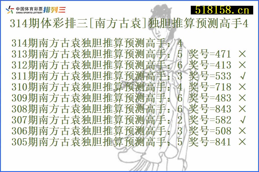 314期体彩排三[南方古袁]独胆推算预测高手4