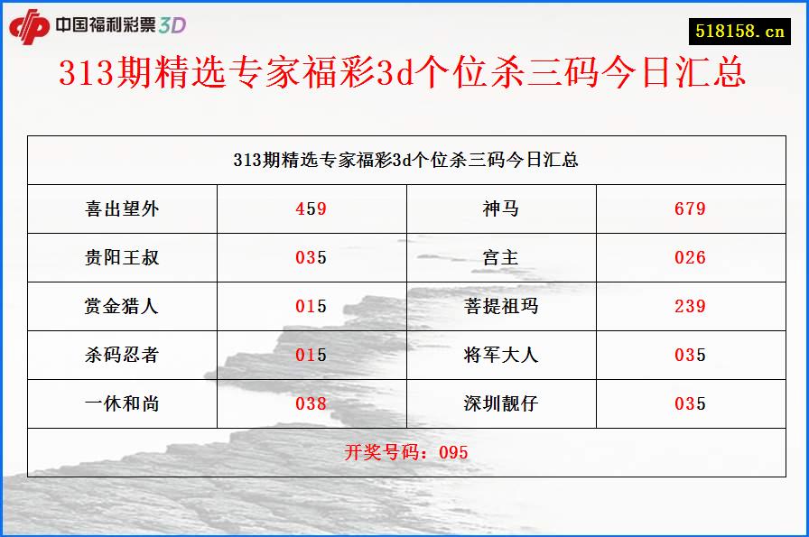 313期精选专家福彩3d个位杀三码今日汇总