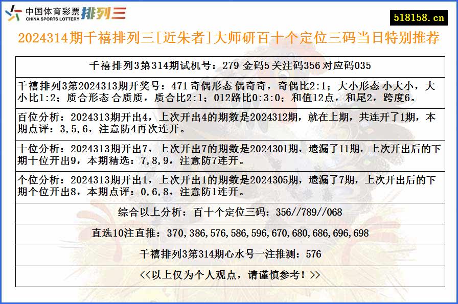 2024314期千禧排列三[近朱者]大师研百十个定位三码当日特别推荐