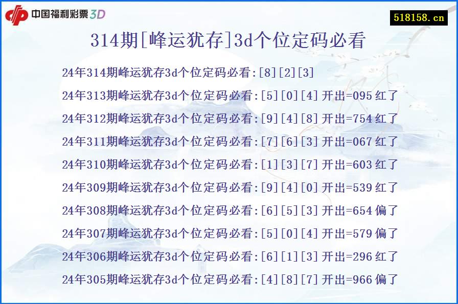 314期[峰运犹存]3d个位定码必看