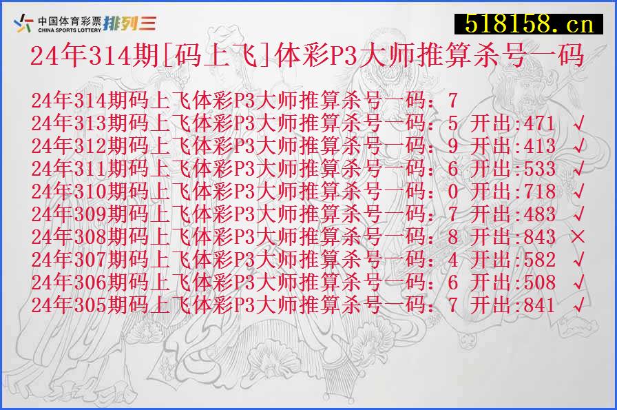 24年314期[码上飞]体彩P3大师推算杀号一码