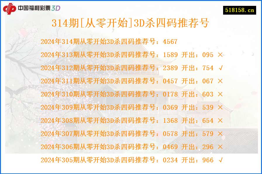 314期[从零开始]3D杀四码推荐号