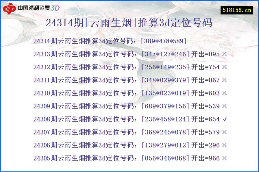 24314期[云雨生烟]推算3d定位号码