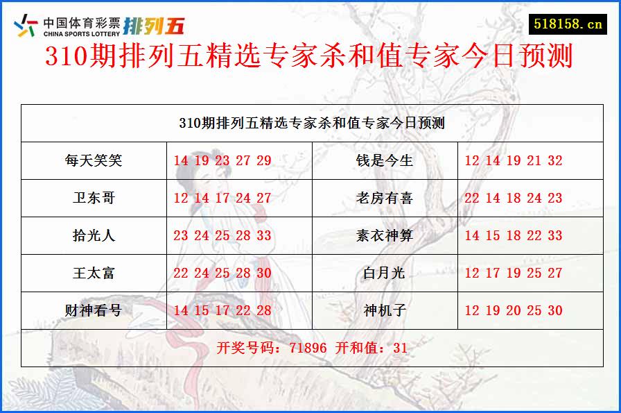 310期排列五精选专家杀和值专家今日预测