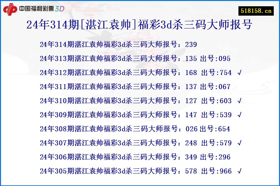 24年314期[湛江袁帅]福彩3d杀三码大师报号