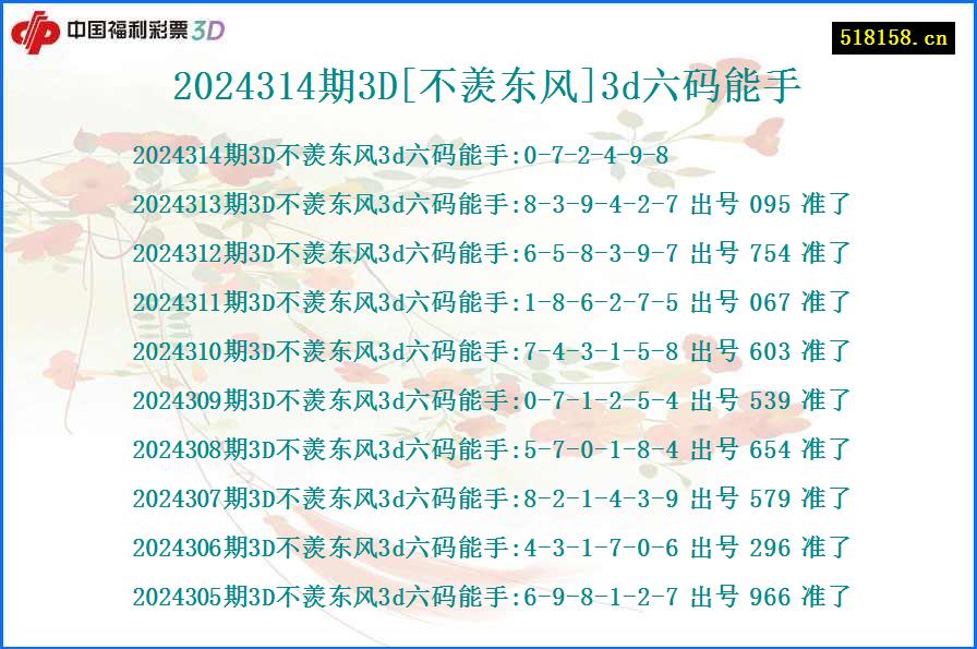 2024314期3D[不羡东风]3d六码能手