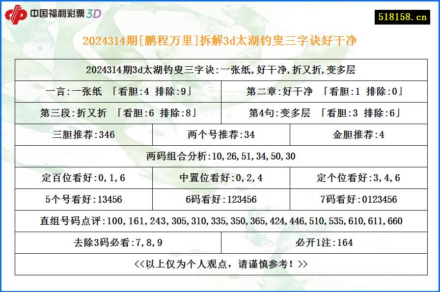 2024314期[鹏程万里]拆解3d太湖钓叟三字诀好干净