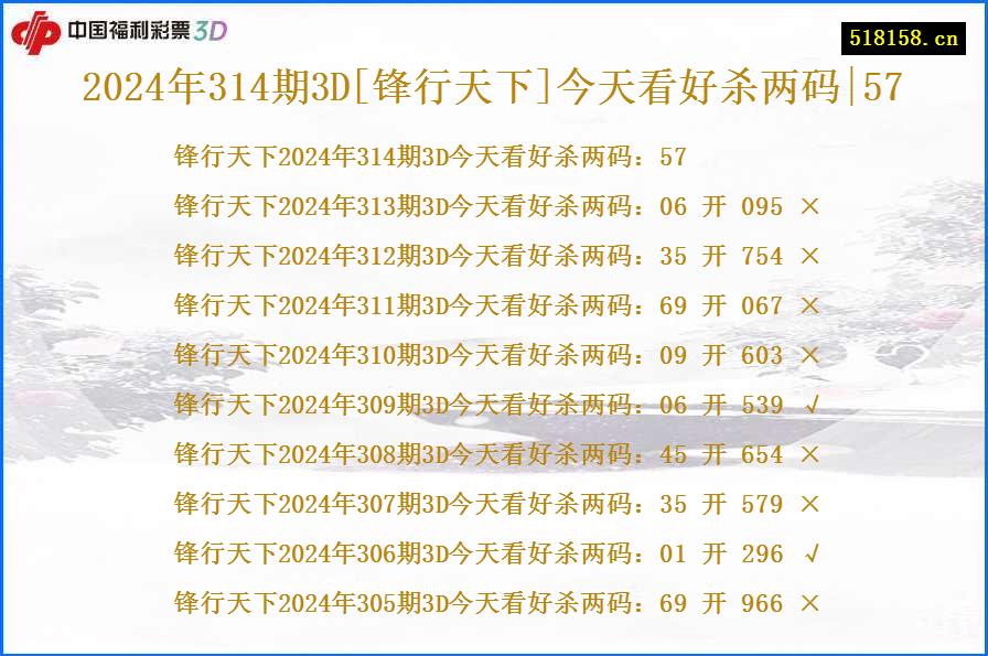 2024年314期3D[锋行天下]今天看好杀两码|57