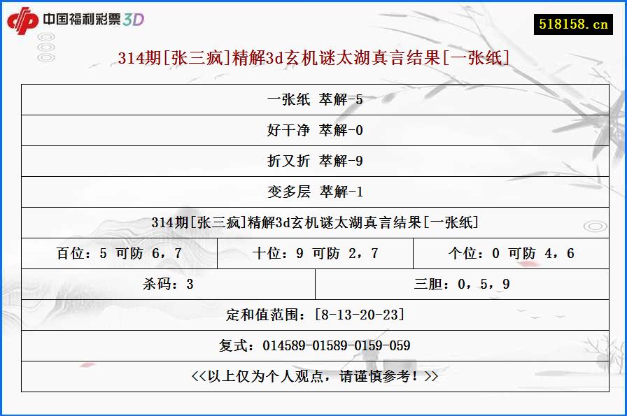 314期[张三疯]精解3d玄机谜太湖真言结果[一张纸]