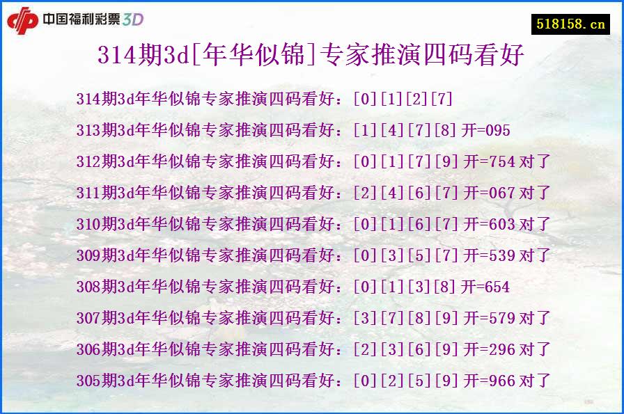 314期3d[年华似锦]专家推演四码看好