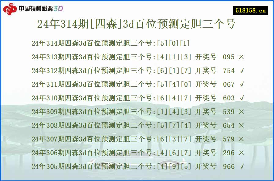 24年314期[四森]3d百位预测定胆三个号