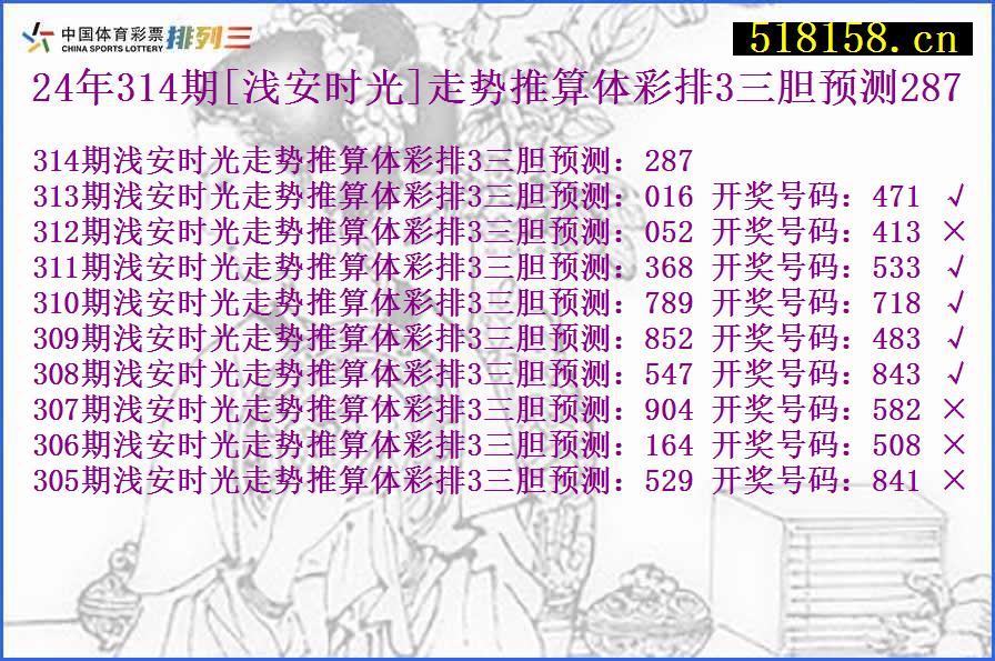 24年314期[浅安时光]走势推算体彩排3三胆预测287