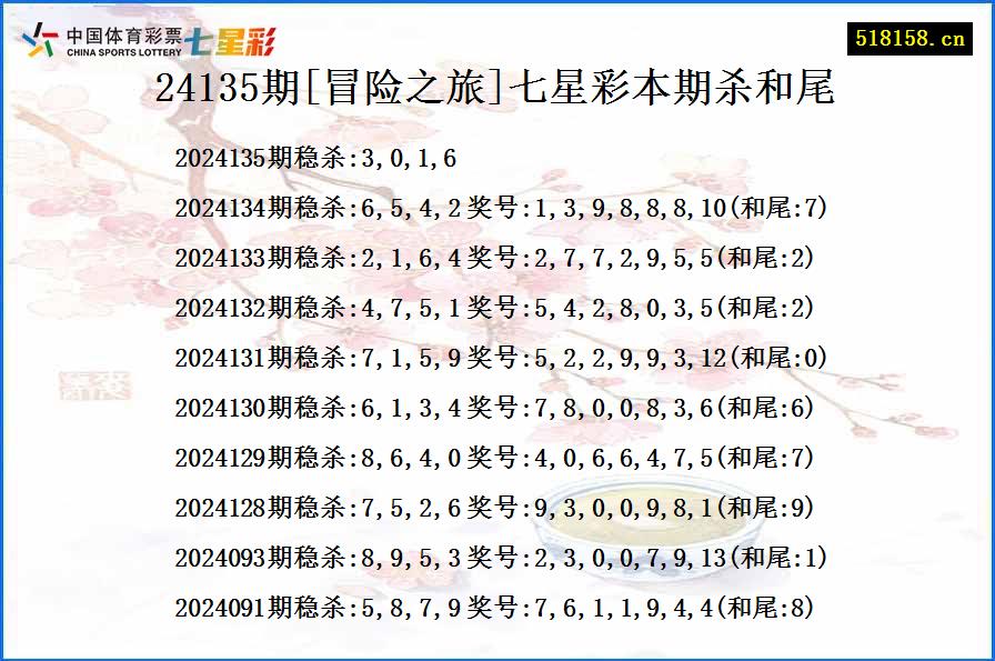 24135期[冒险之旅]七星彩本期杀和尾