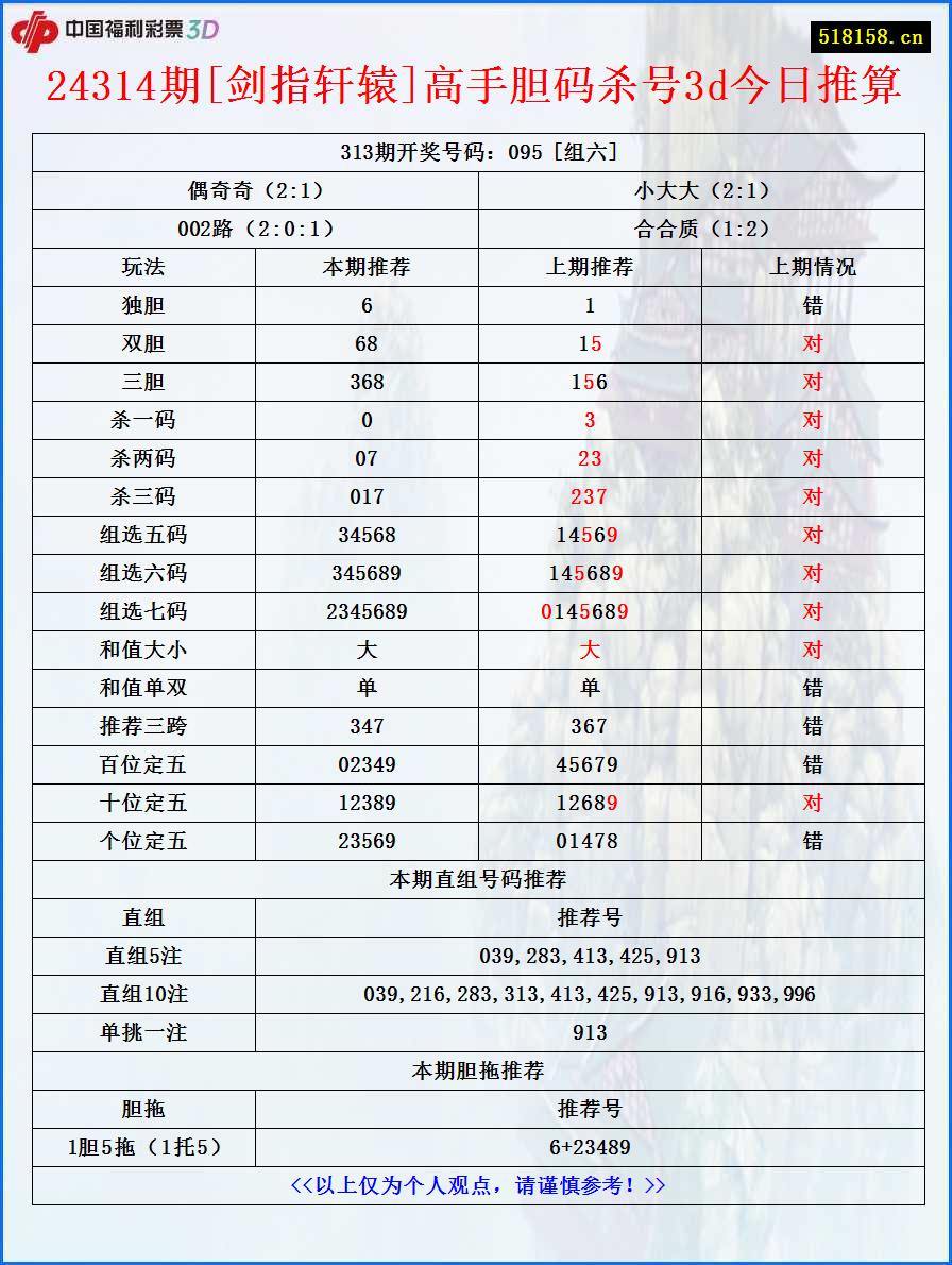 24314期[剑指轩辕]高手胆码杀号3d今日推算