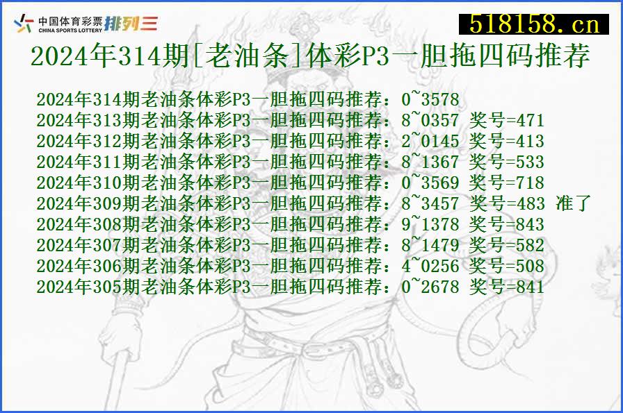 2024年314期[老油条]体彩P3一胆拖四码推荐