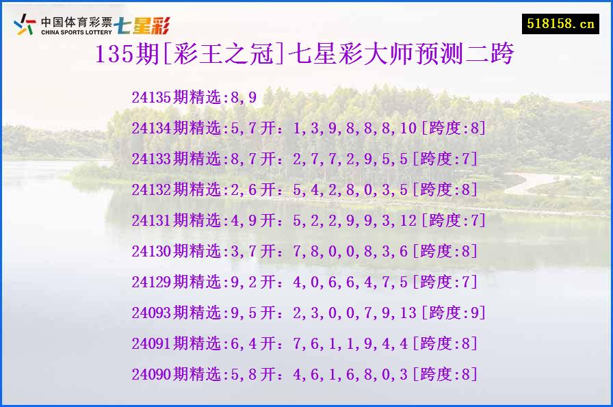 135期[彩王之冠]七星彩大师预测二跨