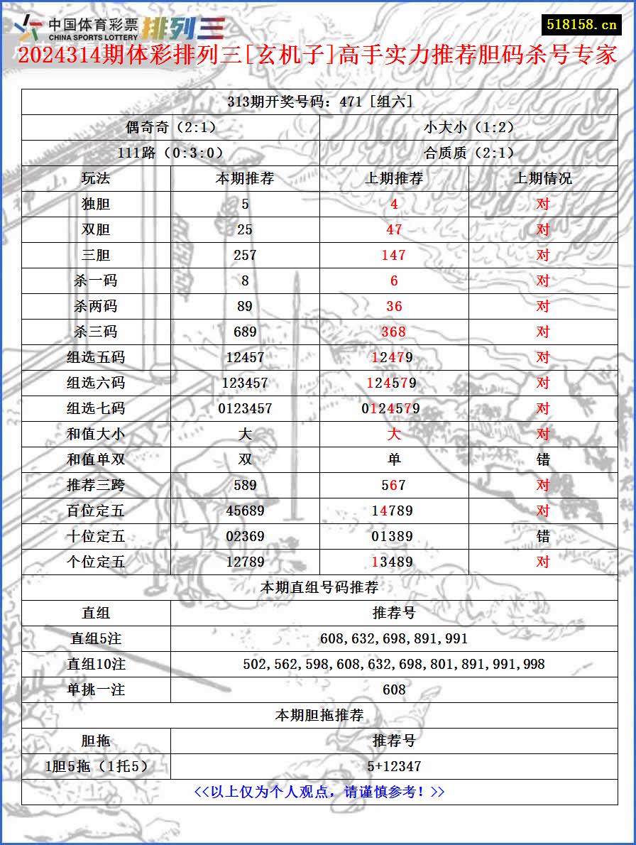 2024314期体彩排列三[玄机子]高手实力推荐胆码杀号专家