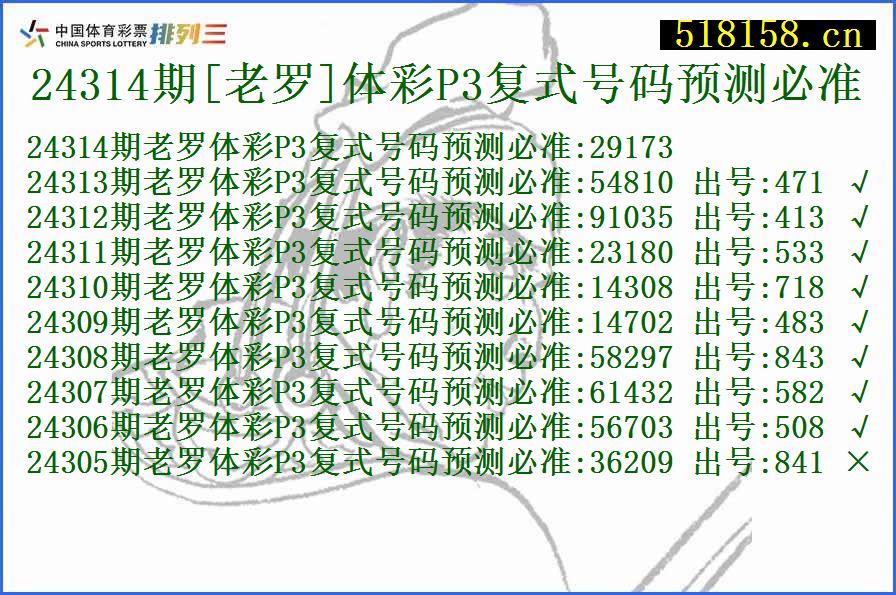 24314期[老罗]体彩P3复式号码预测必准