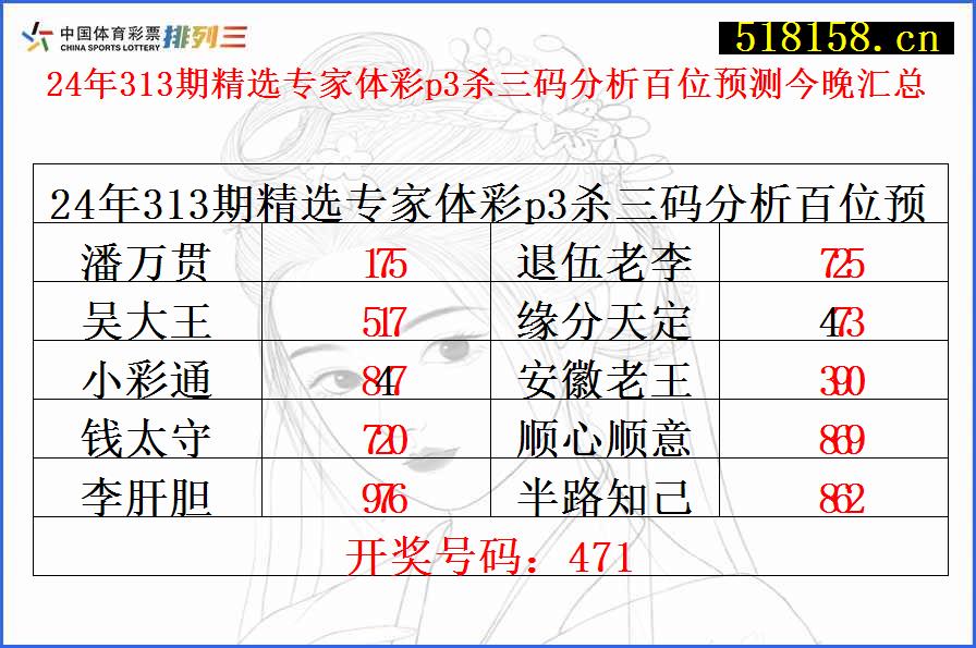 24年313期精选专家体彩p3杀三码分析百位预测今晚汇总