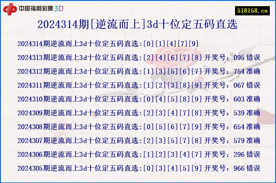 2024314期[逆流而上]3d十位定五码直选