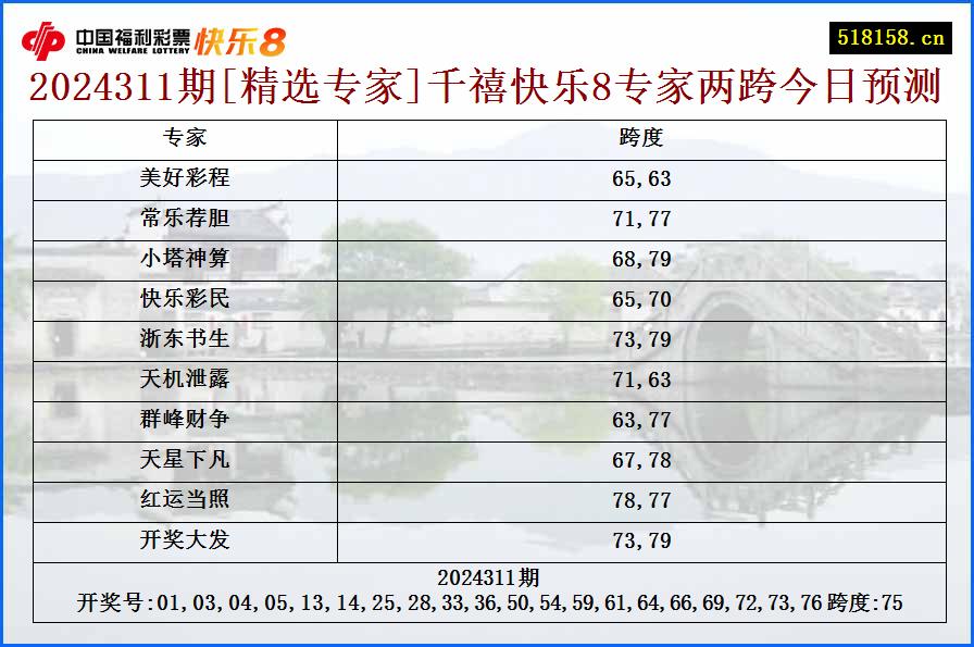 2024311期[精选专家]千禧快乐8专家两跨今日预测