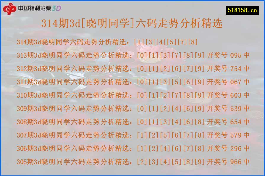 314期3d[晓明同学]六码走势分析精选