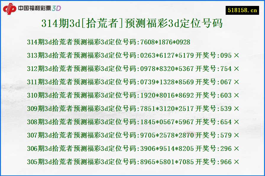 314期3d[拾荒者]预测福彩3d定位号码