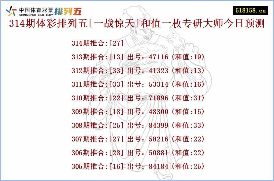 314期体彩排列五[一战惊天]和值一枚专研大师今日预测