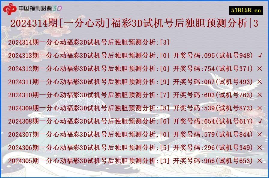 2024314期[一分心动]福彩3D试机号后独胆预测分析|3