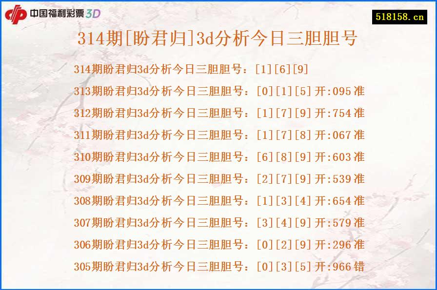 314期[盼君归]3d分析今日三胆胆号