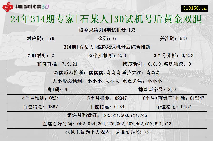 24年314期专家[石某人]3D试机号后黄金双胆